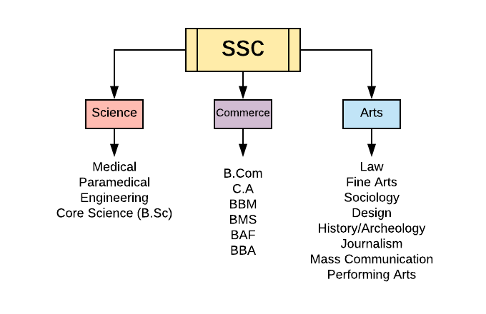 after SSC image