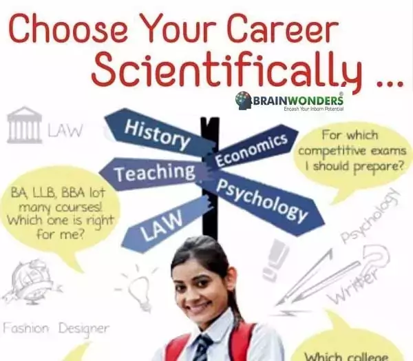 Interest Aptitude Test Brainwonders image