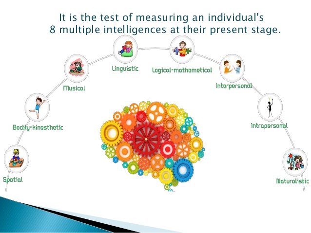 online iq test image