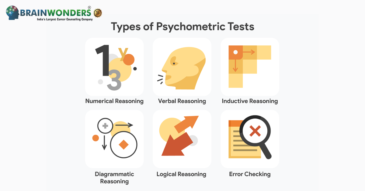 What is Psychometric Tests 