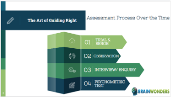 Psychometric-Test