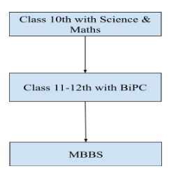 Education Route 1