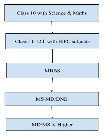 Education Route 5