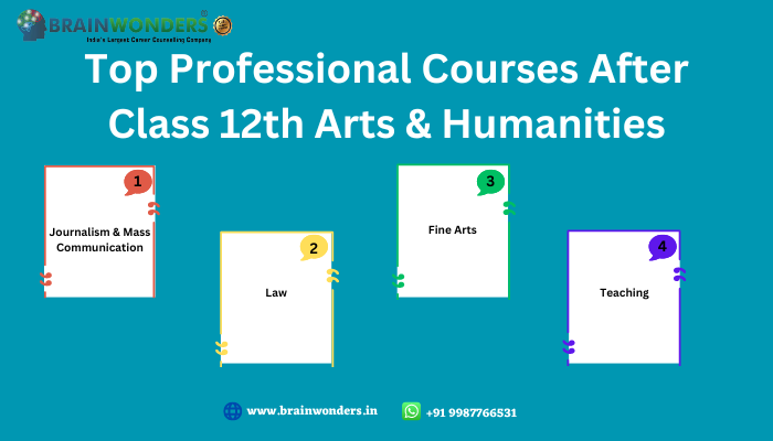 Types of Professional Courses After 12th