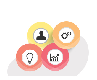 SWOT Analysis